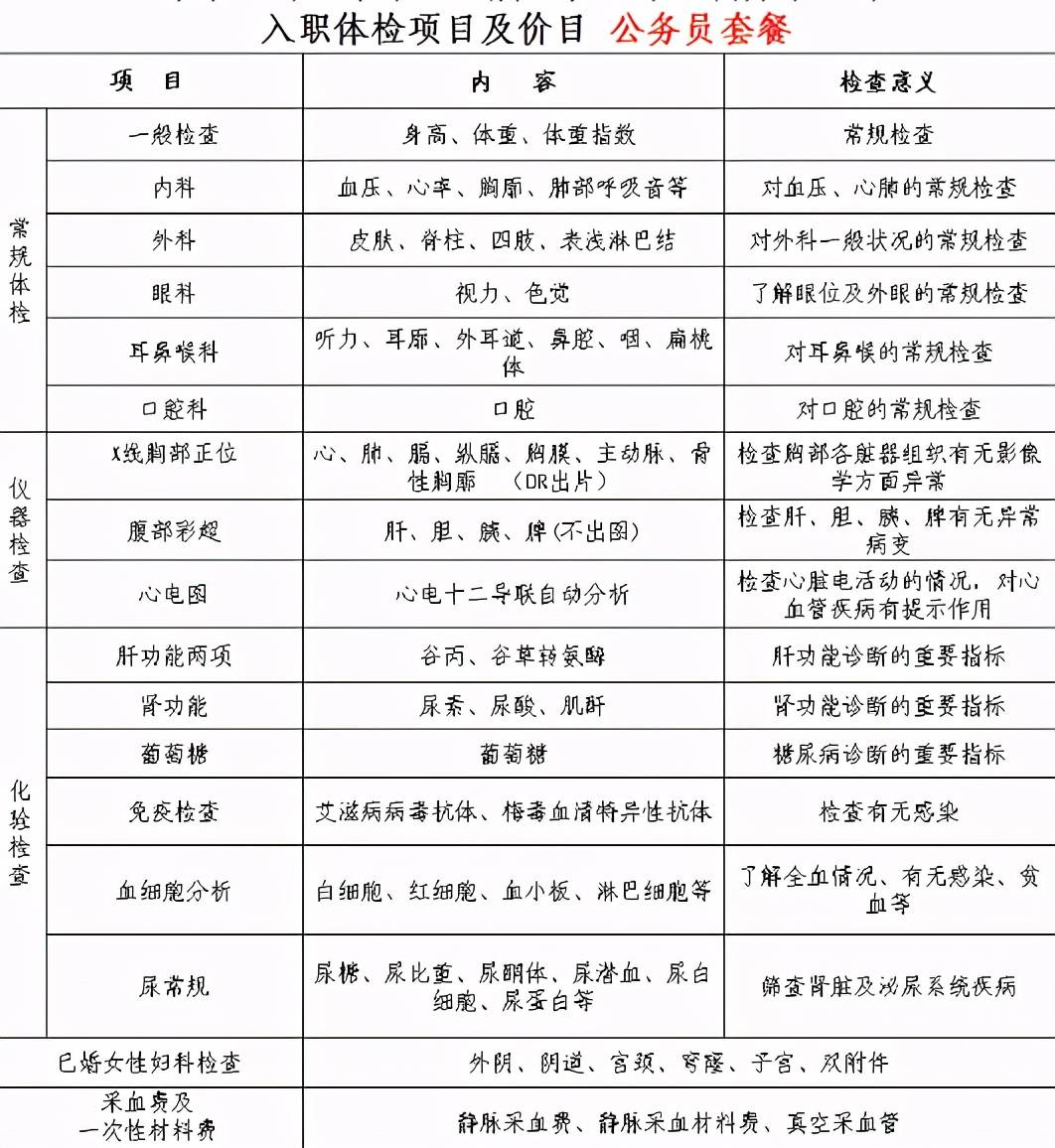 公务员体检中被淘汰病症深度解析