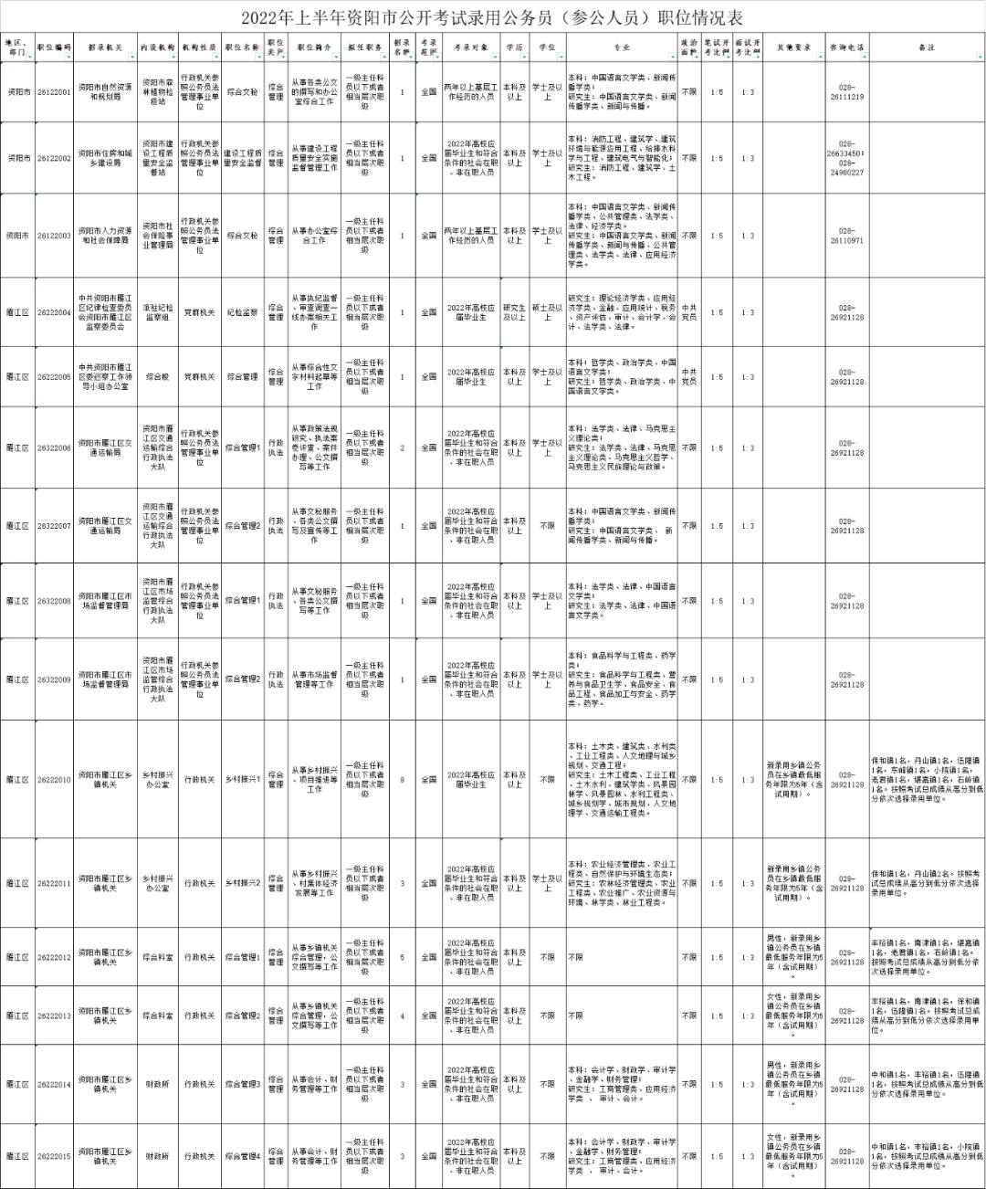 公务员报考指南，岗位表解读与选择策略