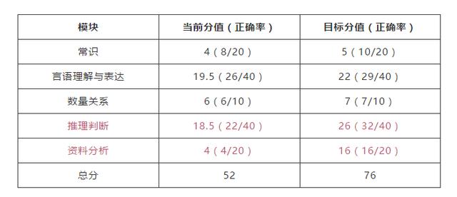 国考行测分数与上岸之路，探寻理想考试得分策略