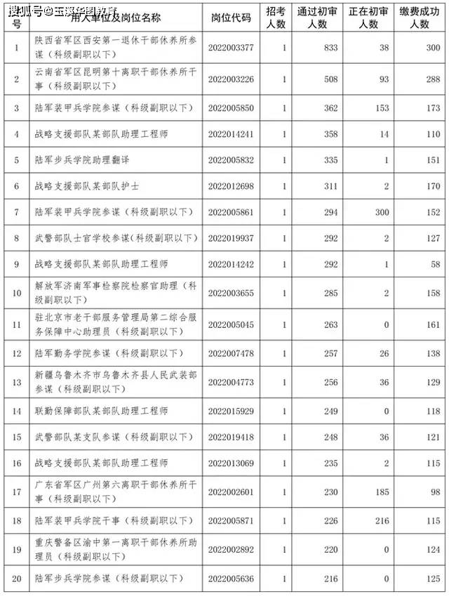 2025年全军文职人员招聘报名信息表及报名流程全面解析