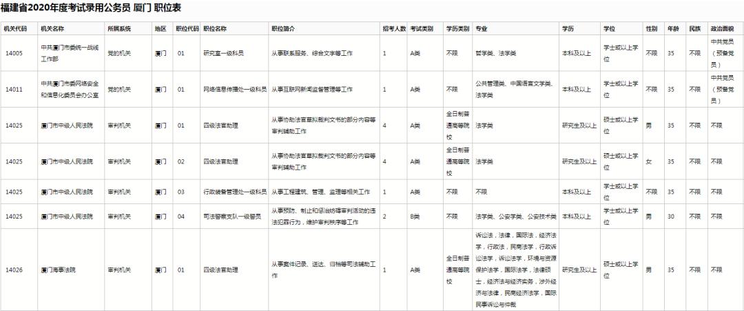 公务员职位表查找攻略，全面指南