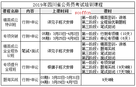 探讨公务员考试报班地点选择