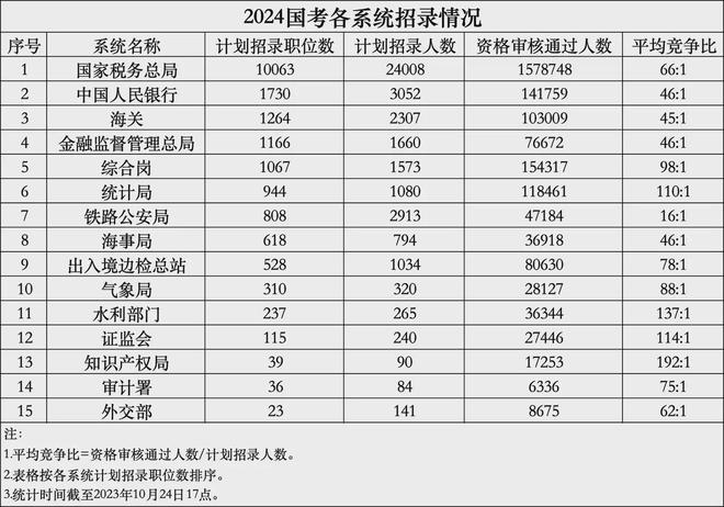 2025国考岗位概览，未来职业选择与展望