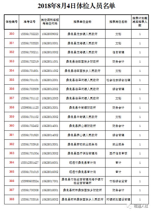 公务员考试体检费用指南，费用详解及支付方式