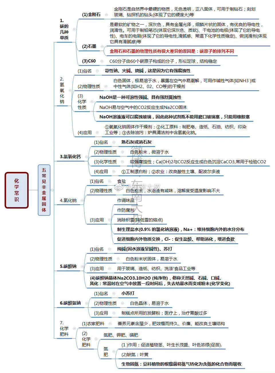 公务员考试生活常识详解