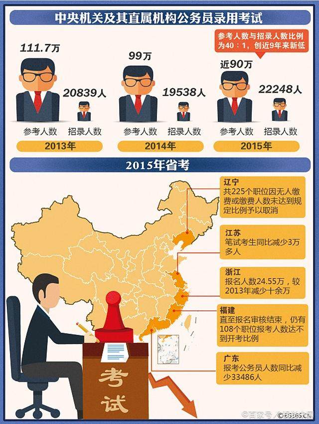 公务员考试改革新政策探索与前瞻