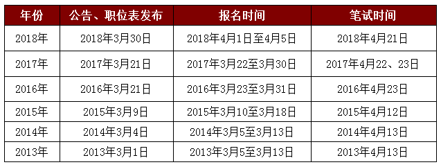 河北公务员考试职位表查询指南大全