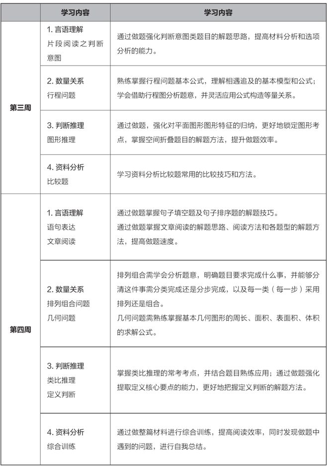 行测题库5000题详解，总量与结构深度剖析