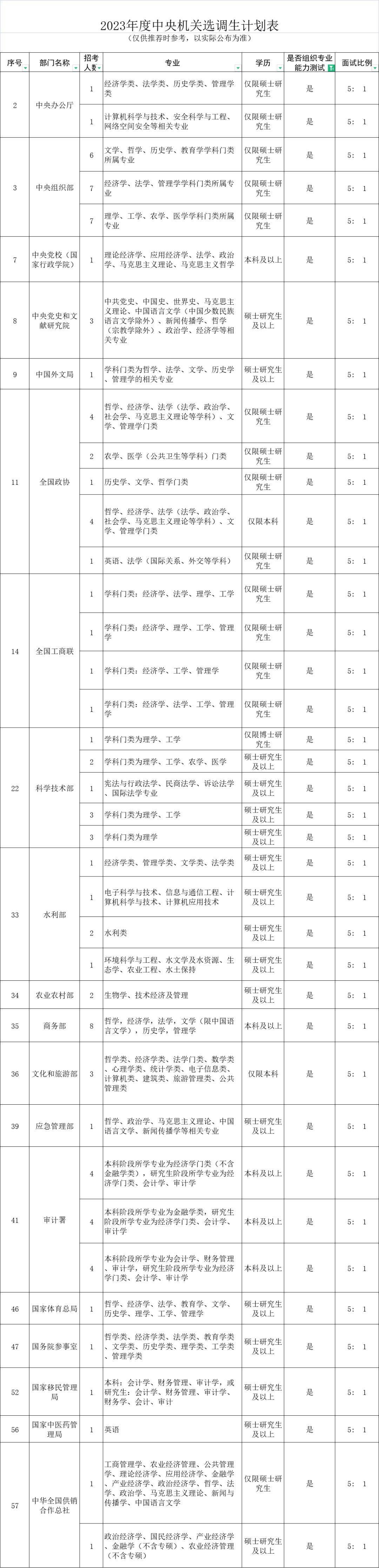 国家公务员局2024年新篇章，挑战与机遇同行