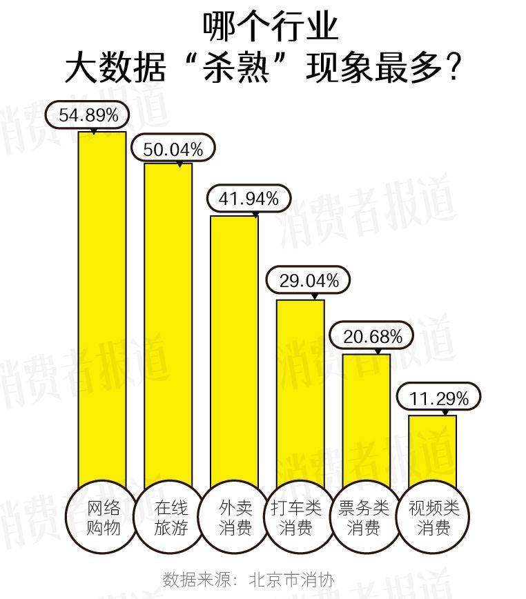 年轻人开始反向驯化大数据杀熟