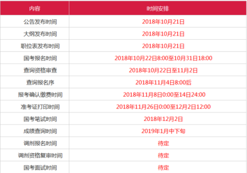 公务员报名时间详解与指导手册