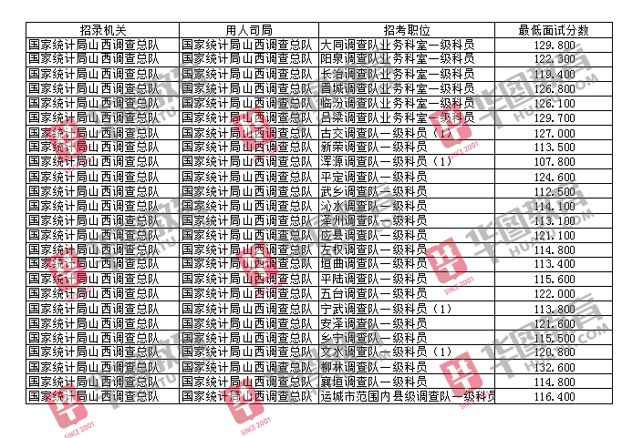 公务员考试录取总分计算方法解析