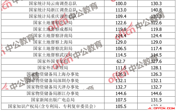 国考总分深度解析