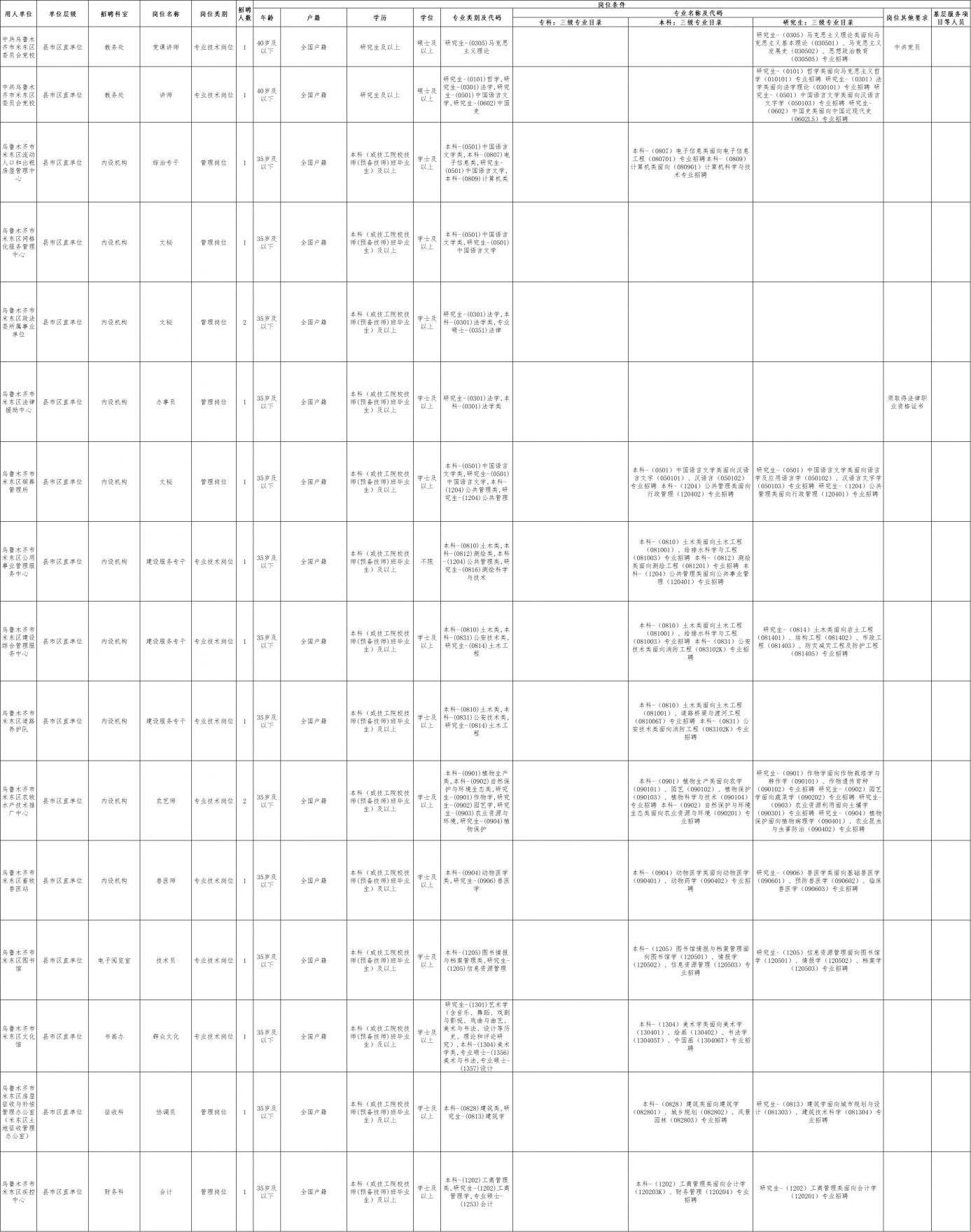 新疆公务员考试2024岗位表深度分析与解读