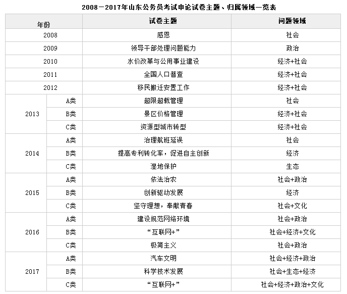 公务员考试历年真题库的重要性与利用策略解析