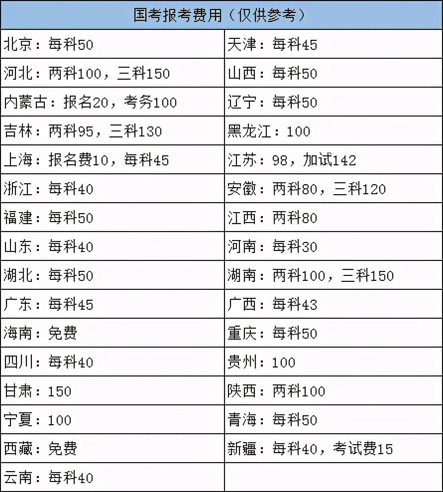 国考报名费用解析，投入与收获的权衡