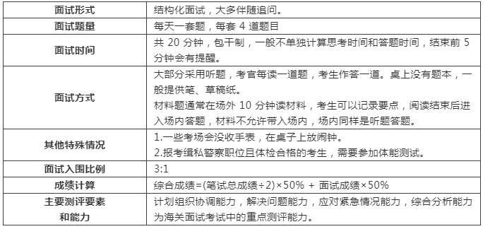 国考面试真题深度解析，探索2021面试奥秘