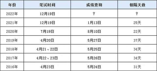 公务员考试笔试成绩折合计算详解指南