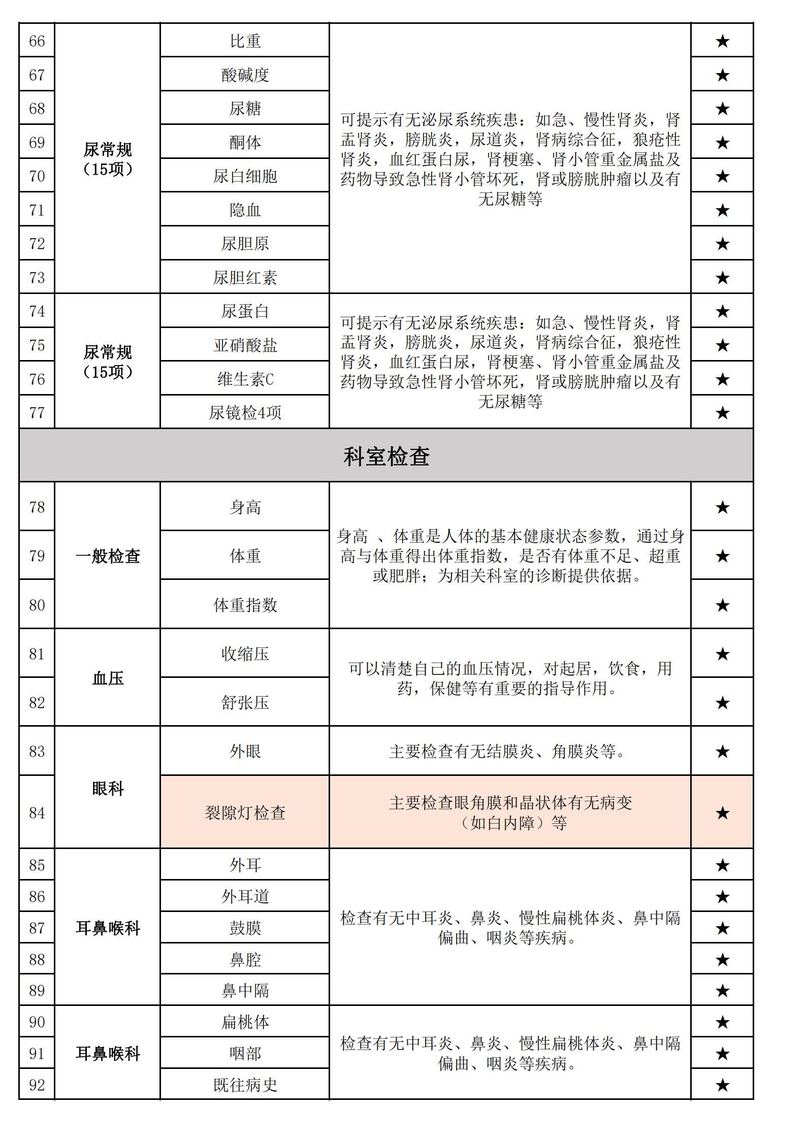 男科体检项目概览，关注男性健康的关键步骤