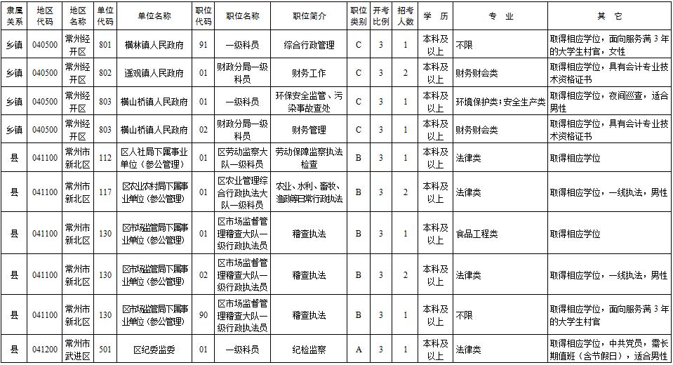 考公报名全指南，带你走进公务员大门之路