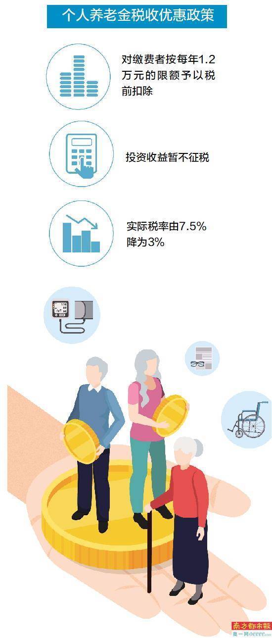 个人养老金制度推向全国