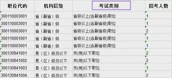 国考职位表2024岗位深度解读与分析