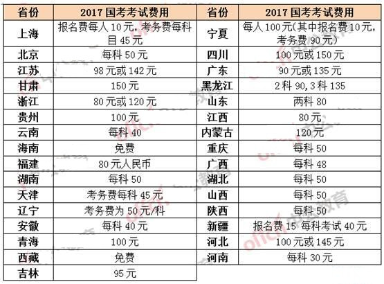 公务员考试报名费用详解，费用标准、支付方式及注意事项指南