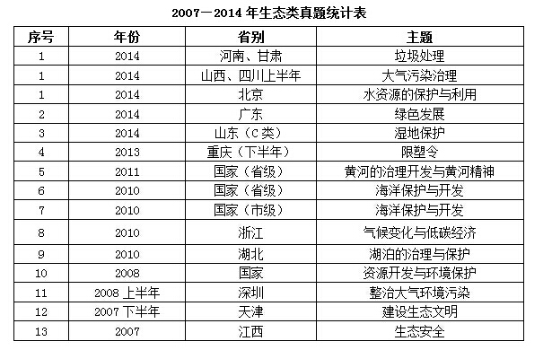 公务员历年真题深度解析，多年考题探究与备考策略