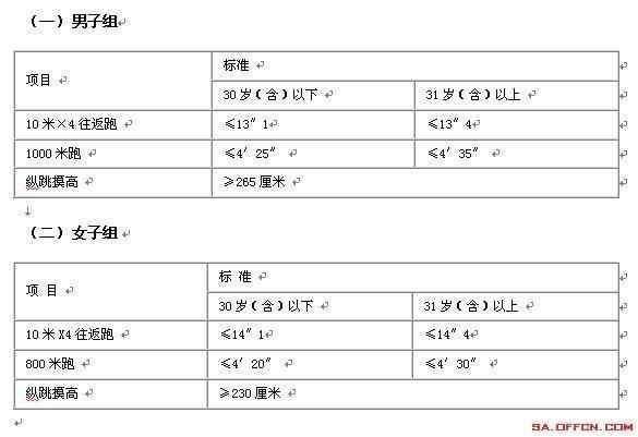 公务员报考资格初审所需材料全面解析