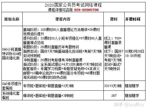 公务员网课选择深度解析，哪家课程更具优势？