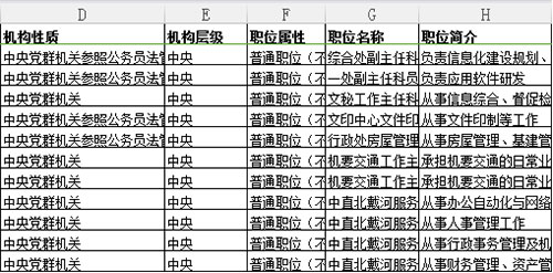 公务员报考岗位全攻略指南