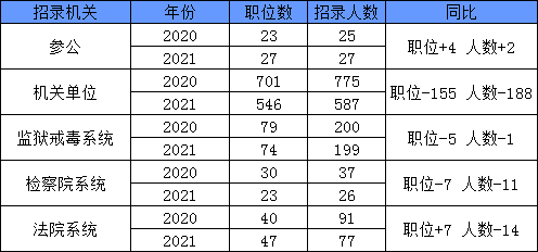 2021年公务员考试职位表下载与解读指南