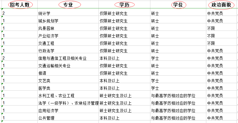 公考岗位探索，职位选择与策略指南