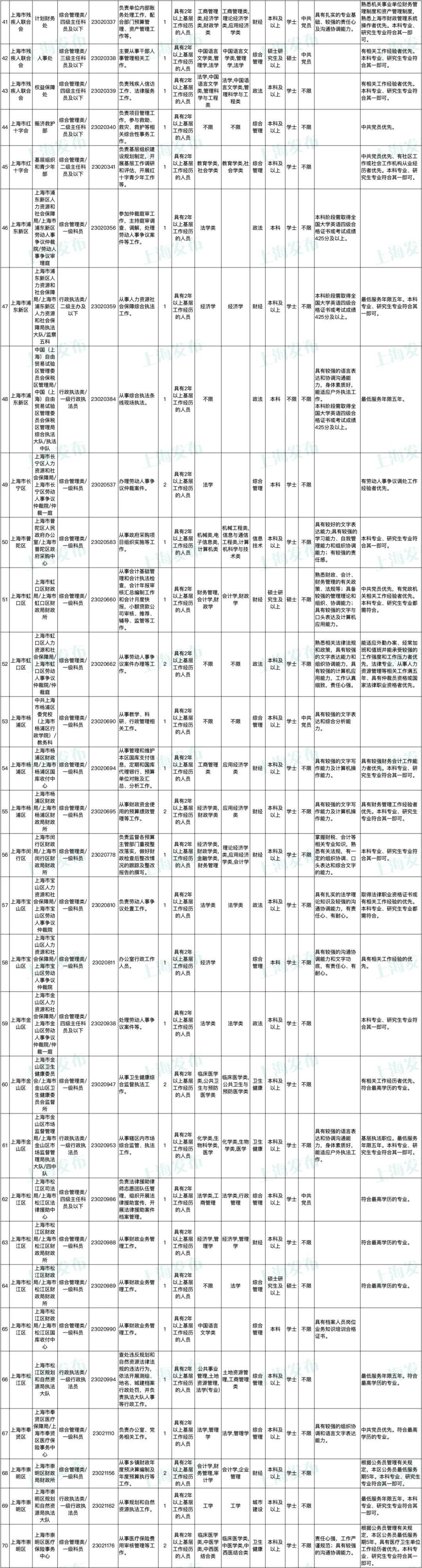 2023年公务员考试必背常识手册