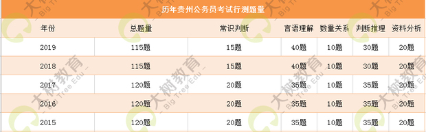 全面解读公务员笔试考试科目与内容