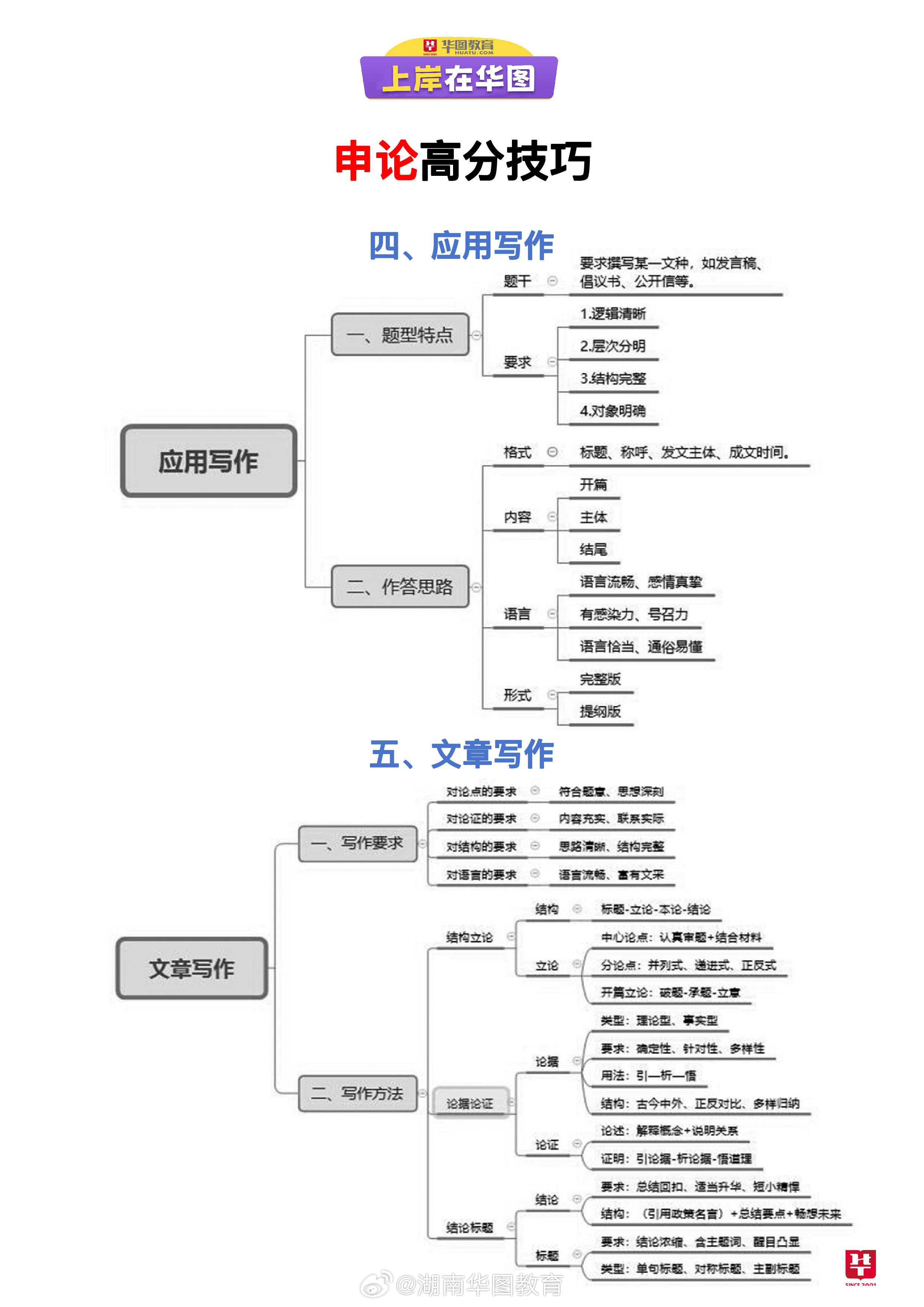 公务员申论作文评分标准全面解析