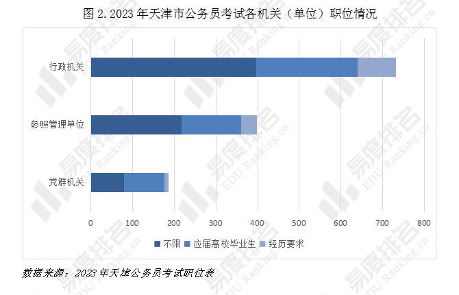 天津公务员选拔之路，挑战与难度解析