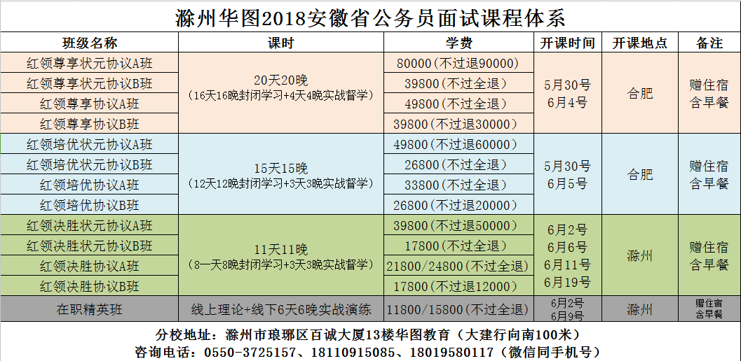 安徽公务员考试分数深度解析