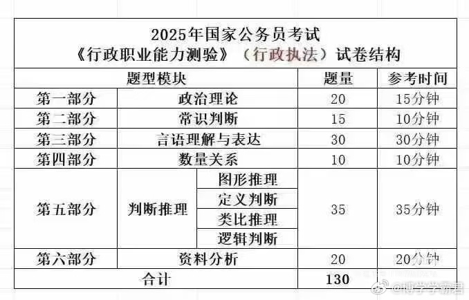 公务员考试题目是否源于题库，探究与分析