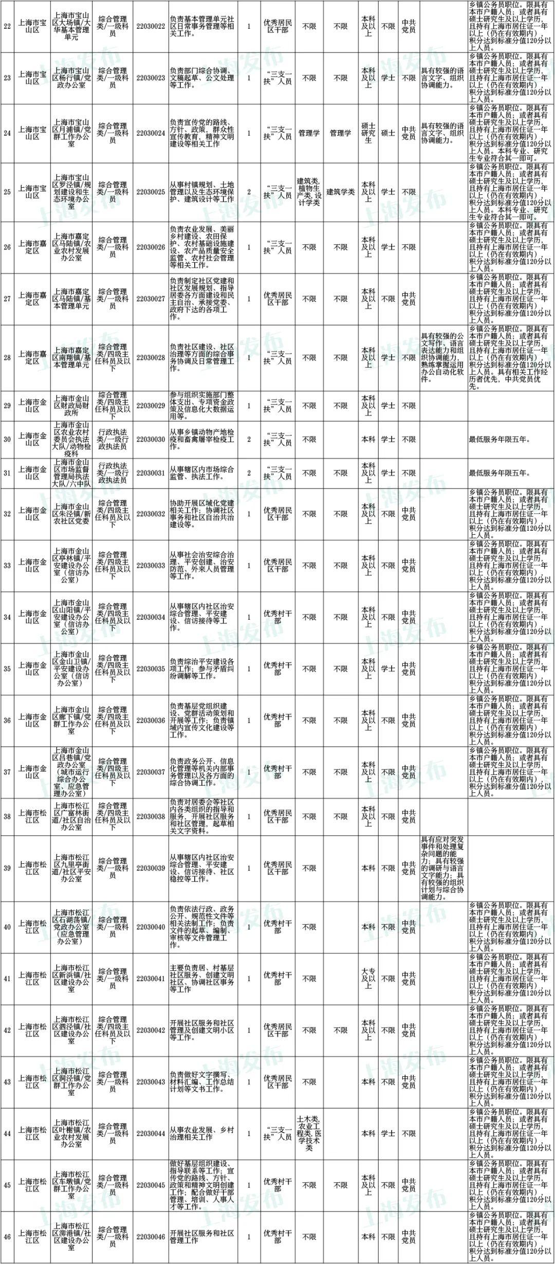 上海公务员考试拟录用名单公布背后的故事揭秘