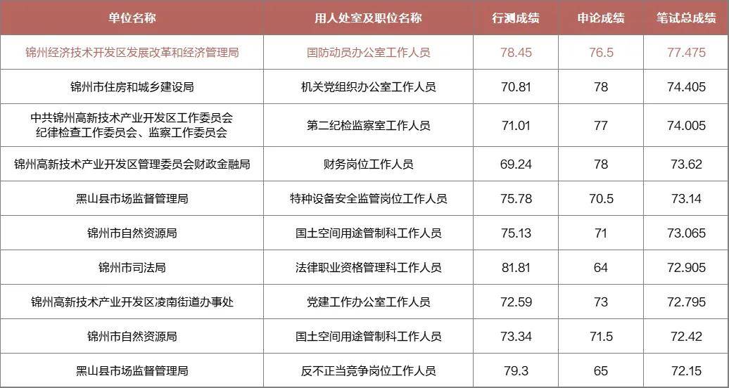 锦州义县事业编招聘最新公告发布