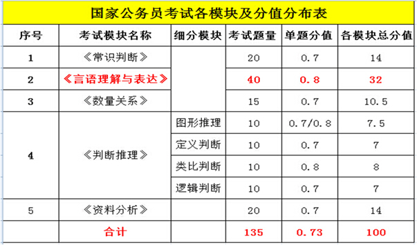 公务员行测分数明细详解，解读与解析攻略