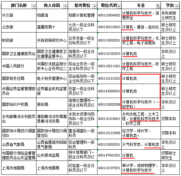 深度解析公务员岗位专业对应，指导你的报考之路