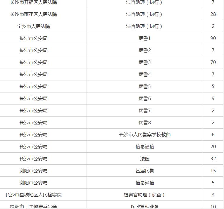 关于省考公务员2021年报名时间及时间表详解