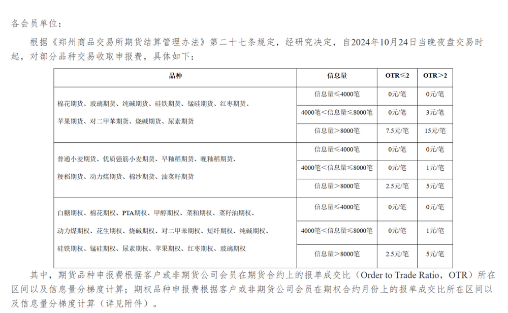 高效日志记录方案助力高频交易监控与优化