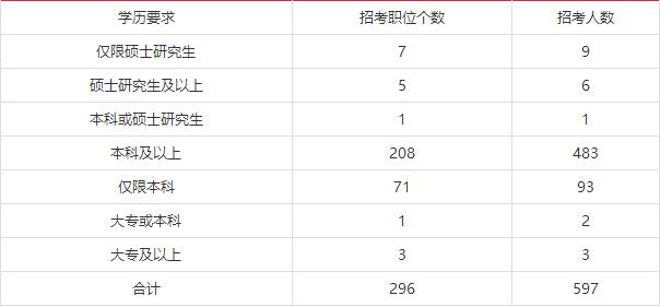 公务员调剂职位的意义解读与重要性分析