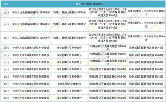 国考行测满分与及格分数详解