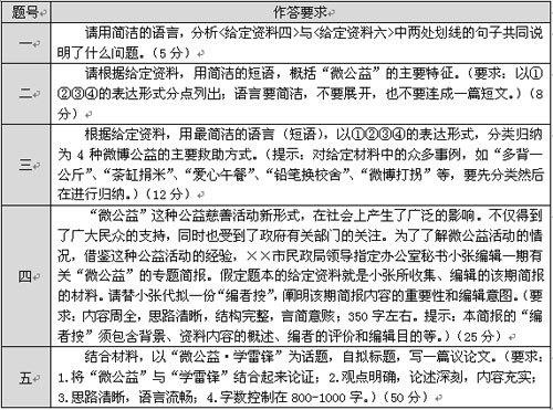 公务员行测与申论考察重点解析