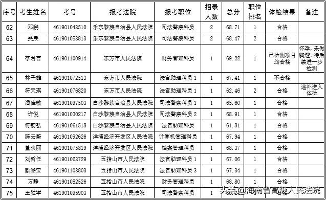 公务员录用流程中的公示与填表环节解析，公示与填录用表孰先孰后？