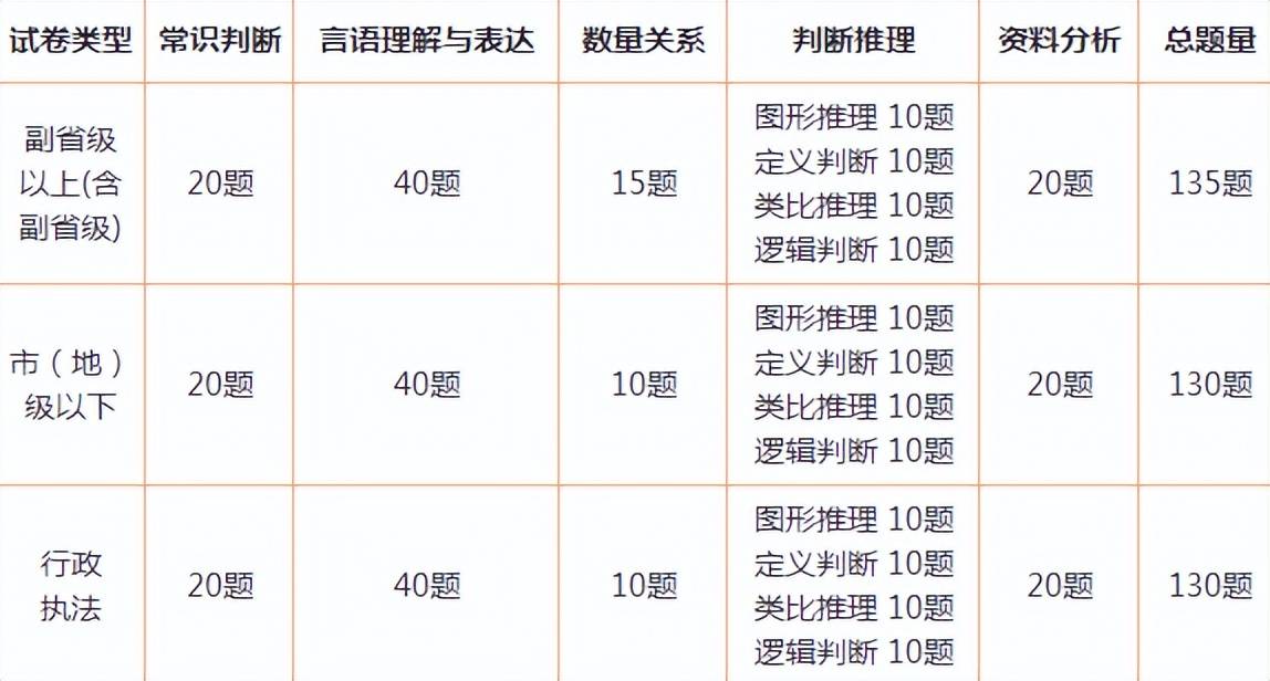 公务员行测考试题型深度解析